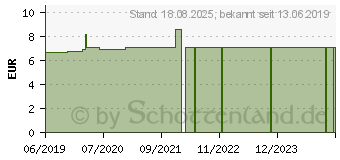 Preistrend fr OHRTRICHTER Einweg Ersatz Tips 4,0mm ffnung (09108377)