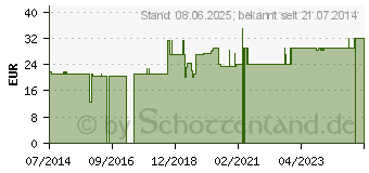 Preistrend fr INSULINSPRITZE 1 ml U40 (09108420)