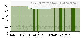 Preistrend fr L-CYSTIN KAPSELN 500 mg (09115696)