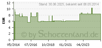 Preistrend fr NUK First Choice+ Trinksauger Silikon Gr.1 S (09121521)