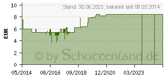 Preistrend fr NUK First Choice+ Trinksauger Silikon Gr.2 M (09121596)