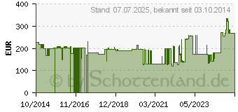 Preistrend fr RESOURCE Junior Pulver (09124560)