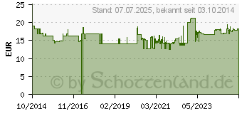 Preistrend fr RESOURCE Junior Pulver (09124583)