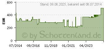 Preistrend fr PEPTAMEN Junior Vanille Pulver (09124608)