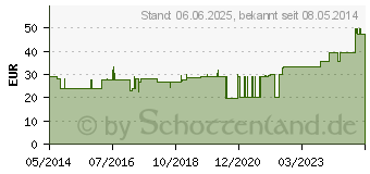 Preistrend fr PEPTAMEN Junior Vanille Pulver (09124614)