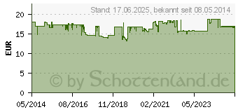 Preistrend fr ARGININ PLUS Folsure Kapseln (09156123)