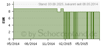 Preistrend fr BORAGE FES kalifornische Bltenessenz Tropfen (09172004)