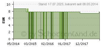 Preistrend fr CALLA Lily FES kalifornische Bltenessenz Tropfen (09172079)