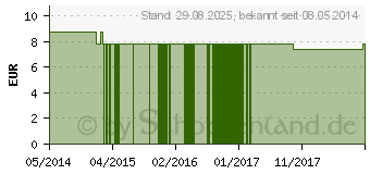 Preistrend fr CORN FES kalifornische Bltenessenz Tropfen (09172145)