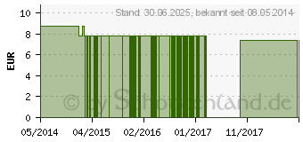 Preistrend fr DANDELION FES kalifornische Bltenessenz Tropfen (09172168)