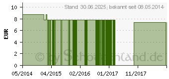 Preistrend fr DEERBRUSH FES kalifornische Bltenessenz Tropfen (09172174)