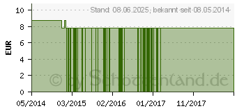 Preistrend fr IRIS FES kalifornische Bltenessenz Tropfen (09172381)