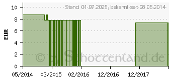 Preistrend fr MOUNTAIN Pennyroyal FES kaliforn.Bltenessenz Tro. (09172501)