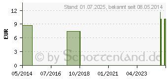 Preistrend fr MULLEIN FES kalifornische Bltenessenz Tropfen (09172530)