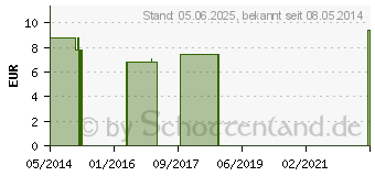 Preistrend fr QUEEN Anne's Lace FES kaliforn.Bltenessenz Tropf. (09172688)