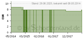 Preistrend fr SAGE FES kalifornische Bltenessenz Tropfen (09172731)