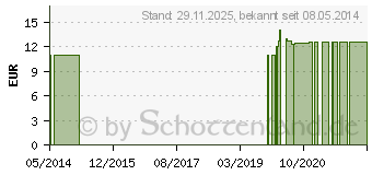 Preistrend fr ANGELICA FES kalifornische Bltenessenz Tropfen (09173015)