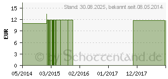 Preistrend fr CALLA Lily FES kalifornische Bltenessenz Tropfen (09173185)