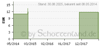 Preistrend fr COSMOS FES kalifornische Bltenessenz Tropfen (09173268)