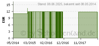 Preistrend fr INDIAN Pink FES kalifornische Bltenessenz Tropfen (09173481)