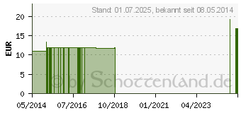 Preistrend fr MULLEIN FES kalifornische Bltenessenz Tropfen (09173647)