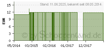 Preistrend fr TANSY FES kalifornische Bltenessenz Tropfen (09174003)