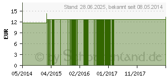 Preistrend fr SACRED Heart FES kalifornische Bltenessenz Spray (09174233)