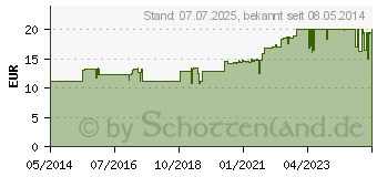 Preistrend fr RIVIERA Holzhacker Franzbranntwein (09174291)