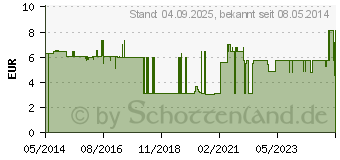 Preistrend fr WASCHHANDSCHUHE ultra soft 2-seitig (09174492)