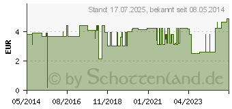 Preistrend fr CYSTOBAG LS 2000 4801 (09175764)