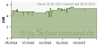 Preistrend fr LACTRASE 1.500 FCC Kapseln (09175787)