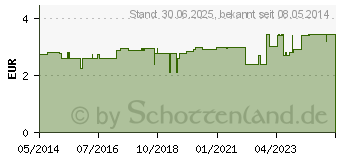 Preistrend fr MELKFETT A Holstana (09176031)