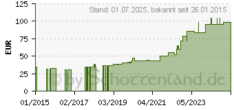 Preistrend fr FIXOMULL Klebemull 10 cmx10 m (09177757)