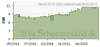 Preistrend fr RIVIERA Holzhacker Latschenkiefer-Franzbranntwein (09180050)