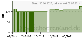 Preistrend fr KARTOFFELEXTRAKT GPH Kapseln (09188241)