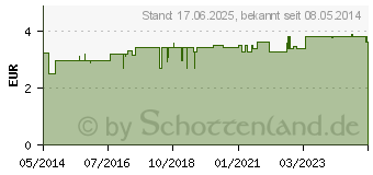 Preistrend fr ABWEHR FIT Tee Salus Filterbeutel (09191728)