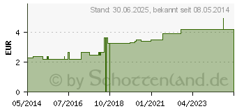 Preistrend fr MILCHFLASCHE 250 ml Polypropylen Dekor sortiert (09192685)