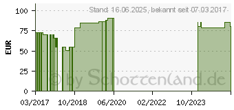 Preistrend fr ATTENDS Pull-Ons 8 XL (09192952)