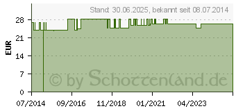 Preistrend fr NICAPUR NicaBiotic 6 Pulver (09196513)