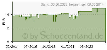 Preistrend fr ENTHAARUNGS CREME asid-med (09197079)