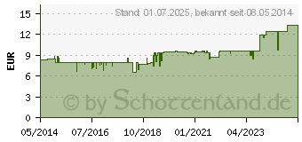 Preistrend fr EIWEISS 100 Mix Kombi Megamax Pulver (09198044)