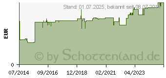 Preistrend fr EIWEISS 100 Banane Megamax Pulver (09198050)