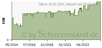 Preistrend fr EIWEISS 100 Cappuccino Megamax Pulver (09198067)