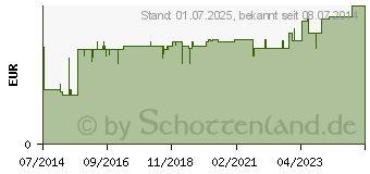 Preistrend fr EIWEISS 100 Himbeer Megamax Pulver (09198096)