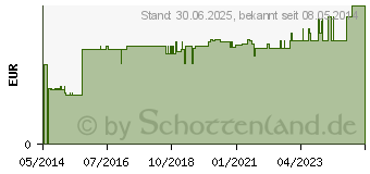 Preistrend fr EIWEISS 100 Neutral Megamax Pulver (09198104)