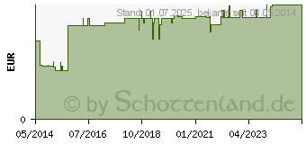 Preistrend fr EIWEISS 100 Schoko Megamax Pulver (09198110)