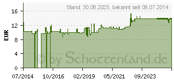 Preistrend fr CAVILON 3M Langzeit-Hautschutz-Creme 3391G (09202596)