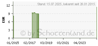 Preistrend fr BIOTURM Shampoo trockene Kopfhaut Nr.15 (09208015)