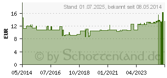 Preistrend fr VITAMIN D3 KAPSELN (09209380)