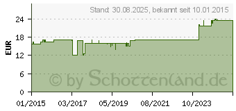 Preistrend fr COMPRESSANA Sport Kniestrumpf Coolmax Gr.3 schwarz (09209641)